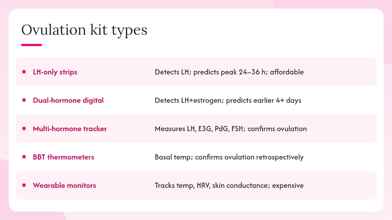 Diagram comparing types of ovulation predictor kits