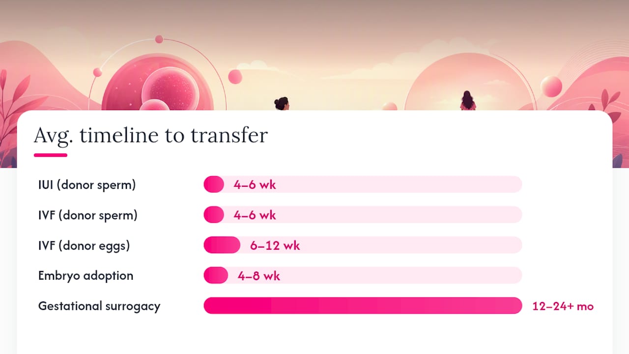 Comparison infographic of fertility options