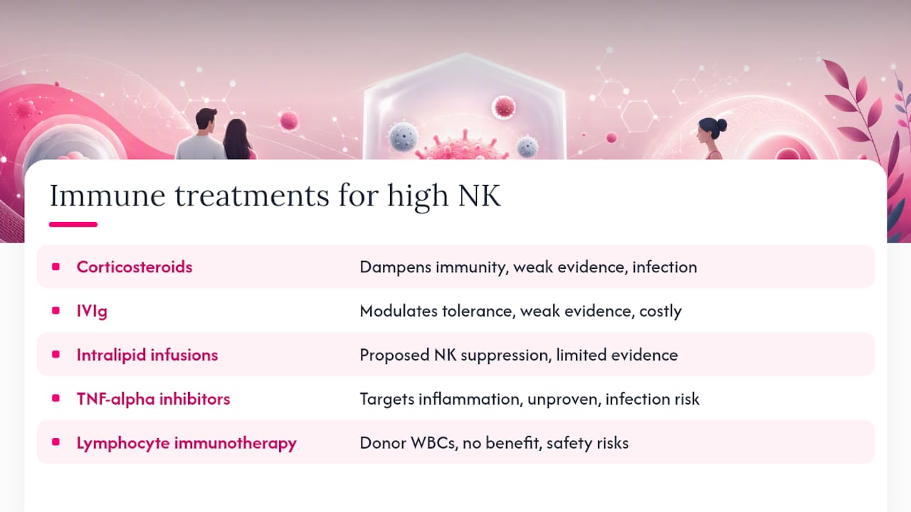 Diagram comparing immune treatments for NK cells in IVF