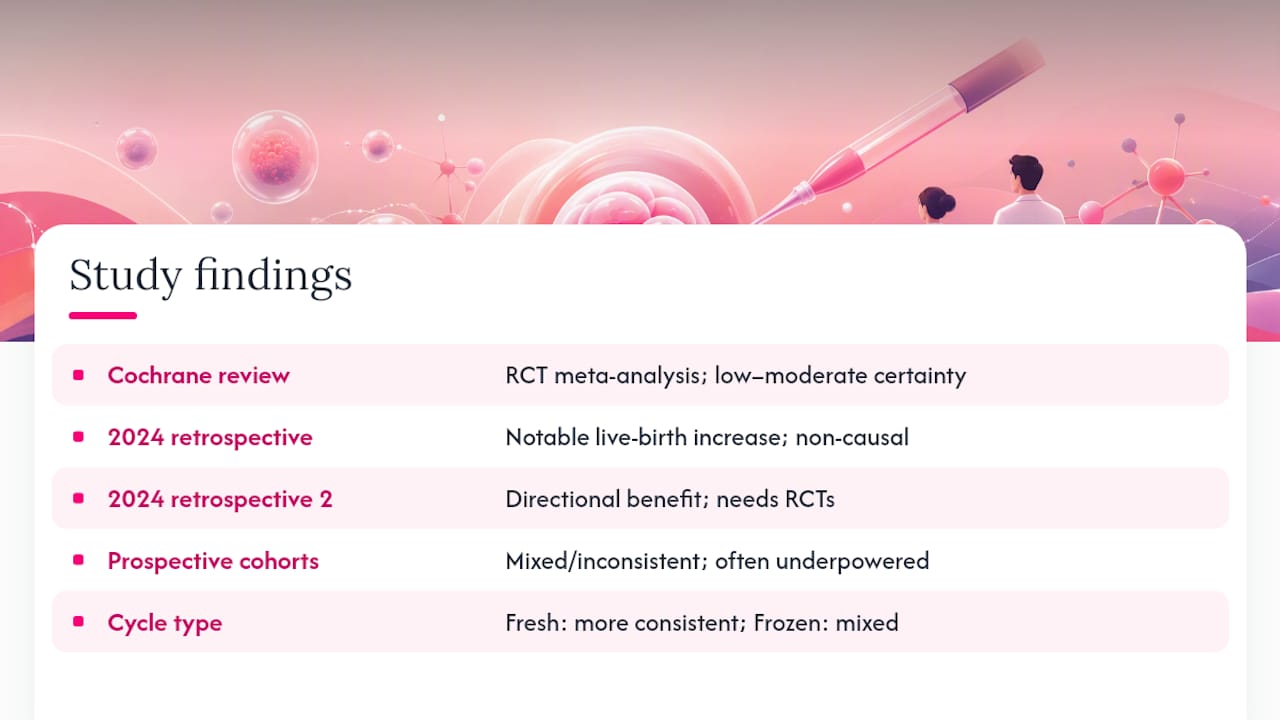 Diagram comparing embryo glue study results and live birth rates