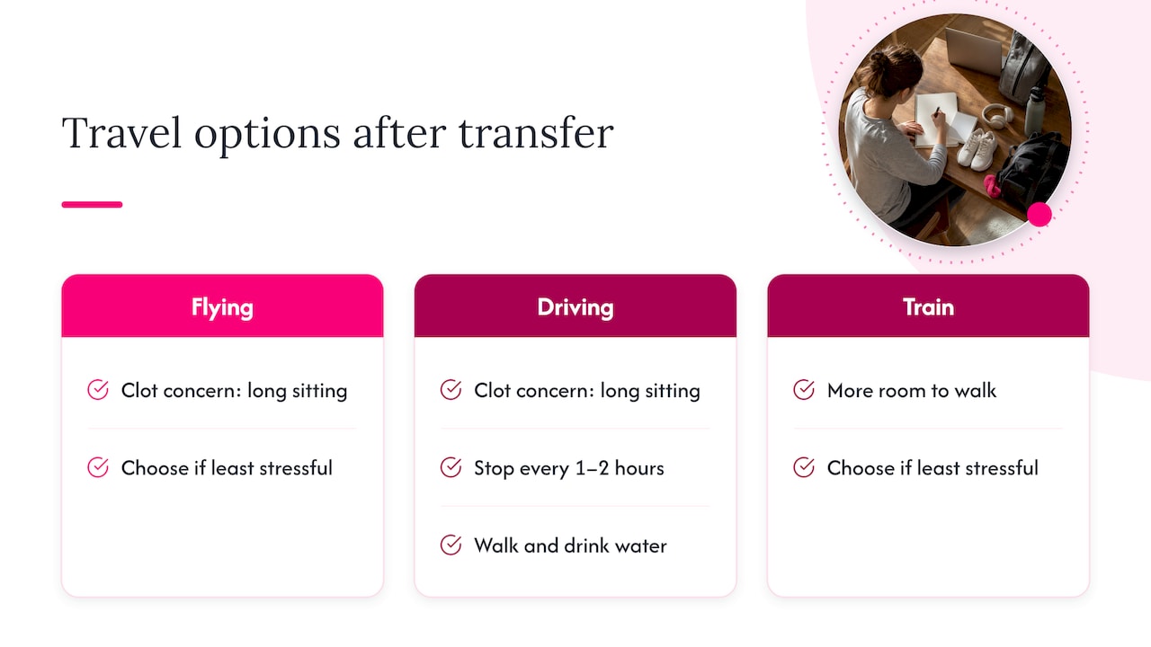 Comparison of flying driving and train travel